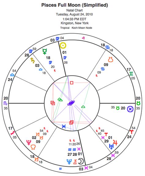 pisces peza login|Jupiter in Leo quincunx Pholus in Pisces in the composite chart.